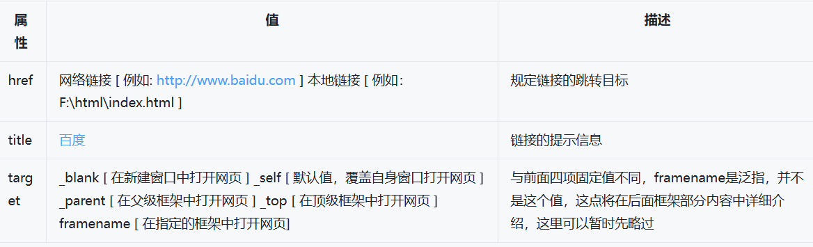 超链接标签