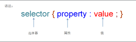 CSS