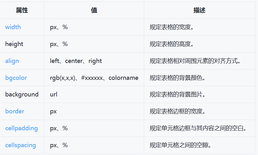 表格标签
