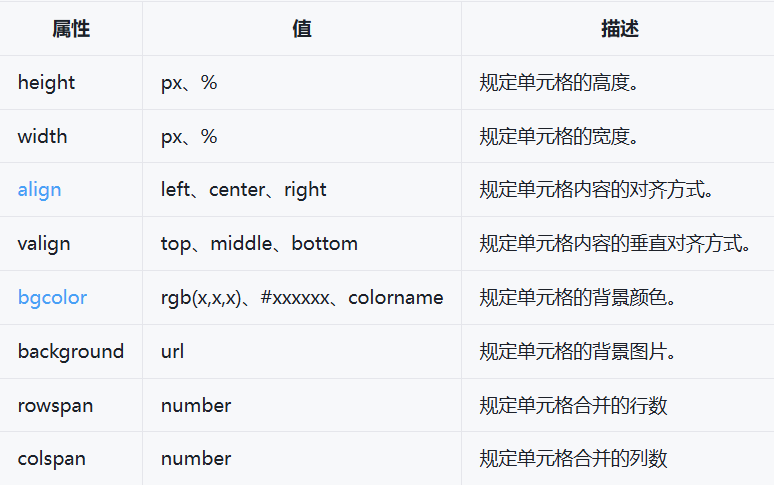 表格标签