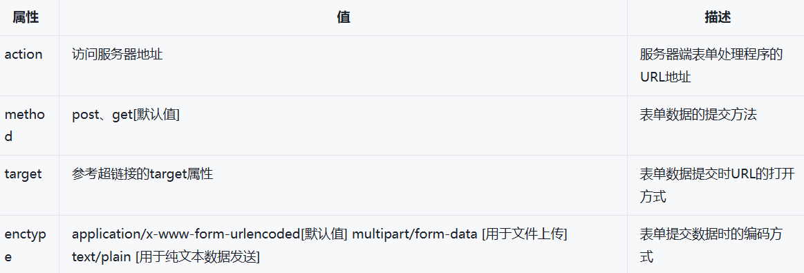 表单标签
